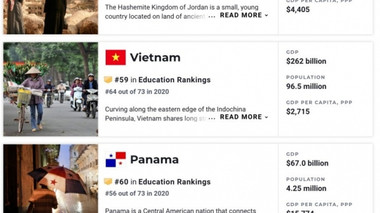 Giáo dục Việt Nam đứng thứ 59 trong bảng xếp hạng các nước tốt nhất thế giới